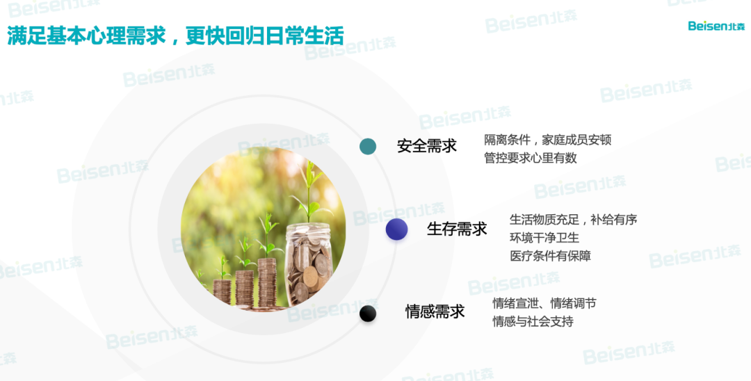 如何满足基本心理需求 如何满足基本心理需求