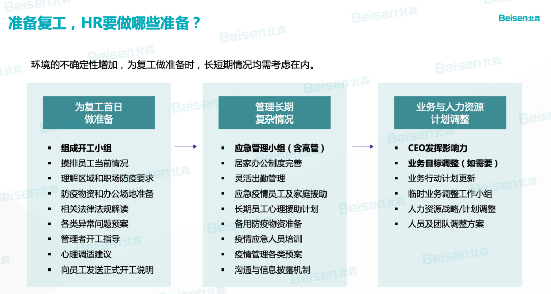复工前,HR要做哪些准备? 复工前,HR要做哪些准备?
