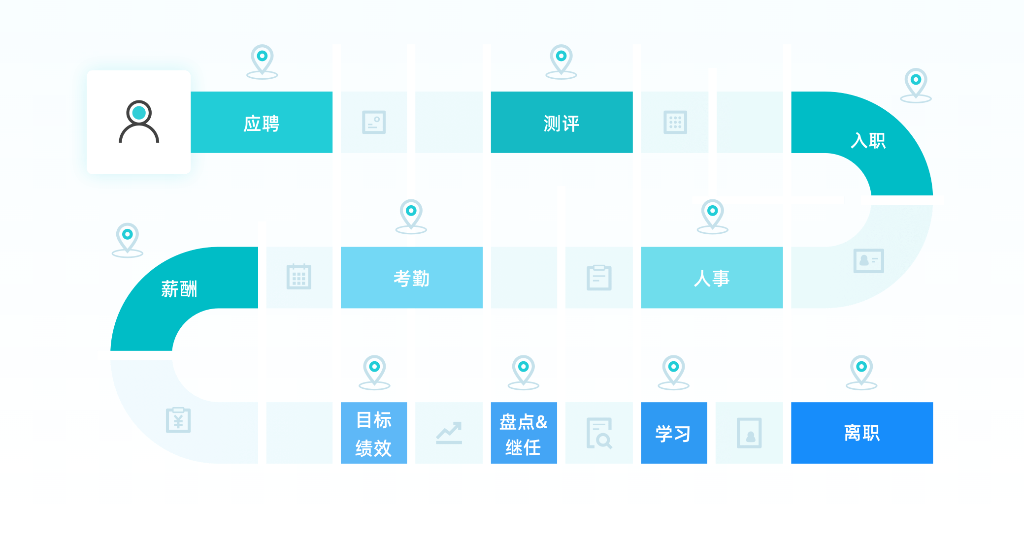 人事系统