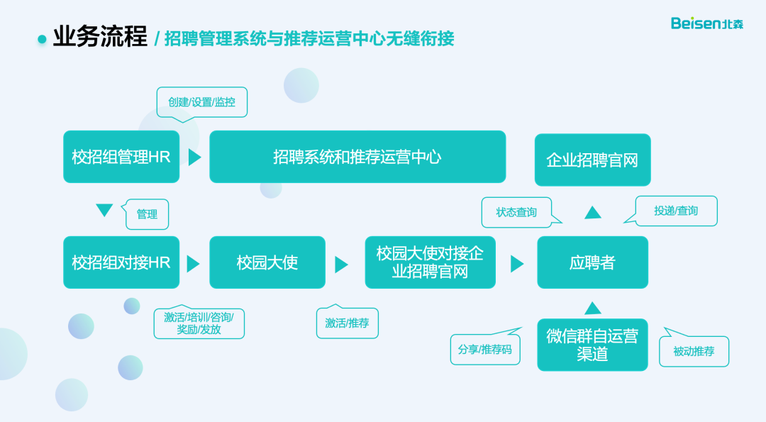 1669628786985054.png 文1图2.png
