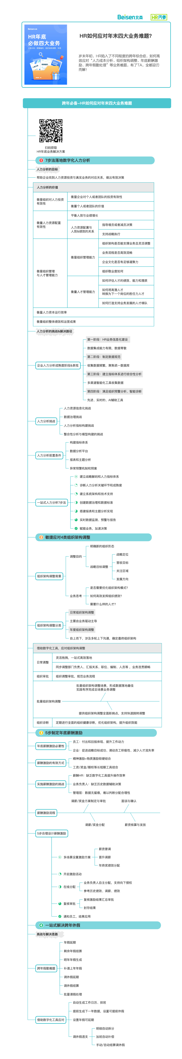 跨年必备-HR如何应对年末四大业务难题 v2.png