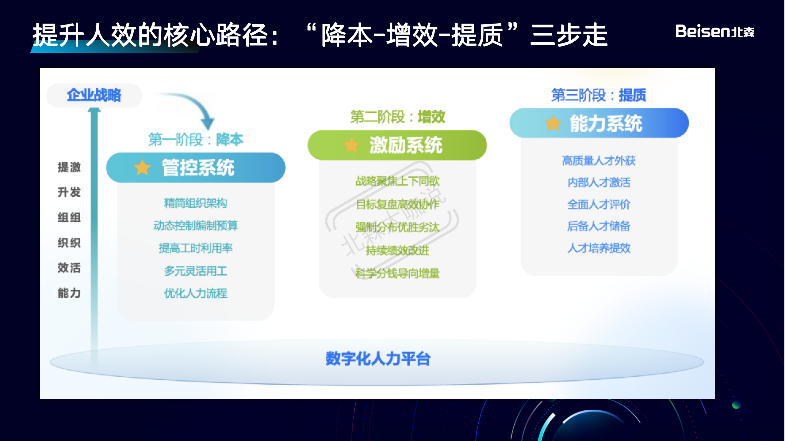 final-【HR大咖说】数字化重塑组织效能 实现降本增效-0915_13.png