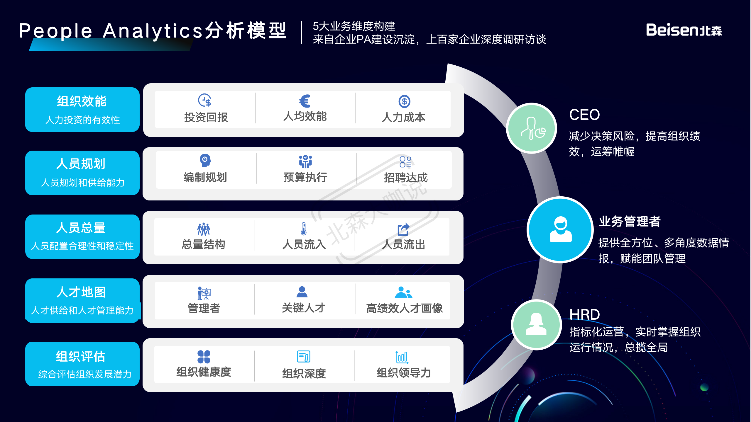 final-【HR大咖说】数字化重塑组织效能 实现降本增效-0915_17.png