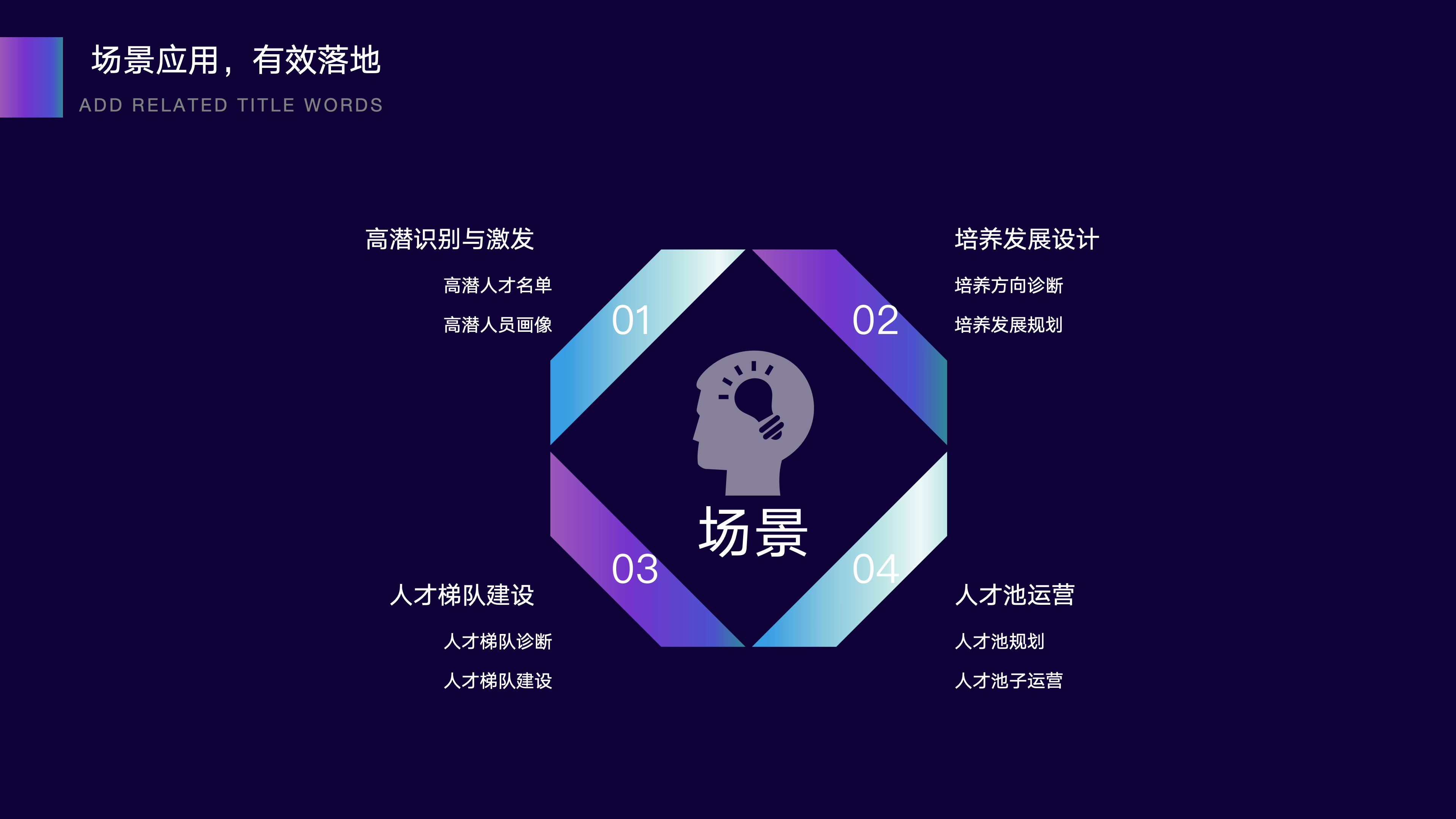 以终为始，聪明地开展人才盘点-231030-丹丹DInaeWang_28.png