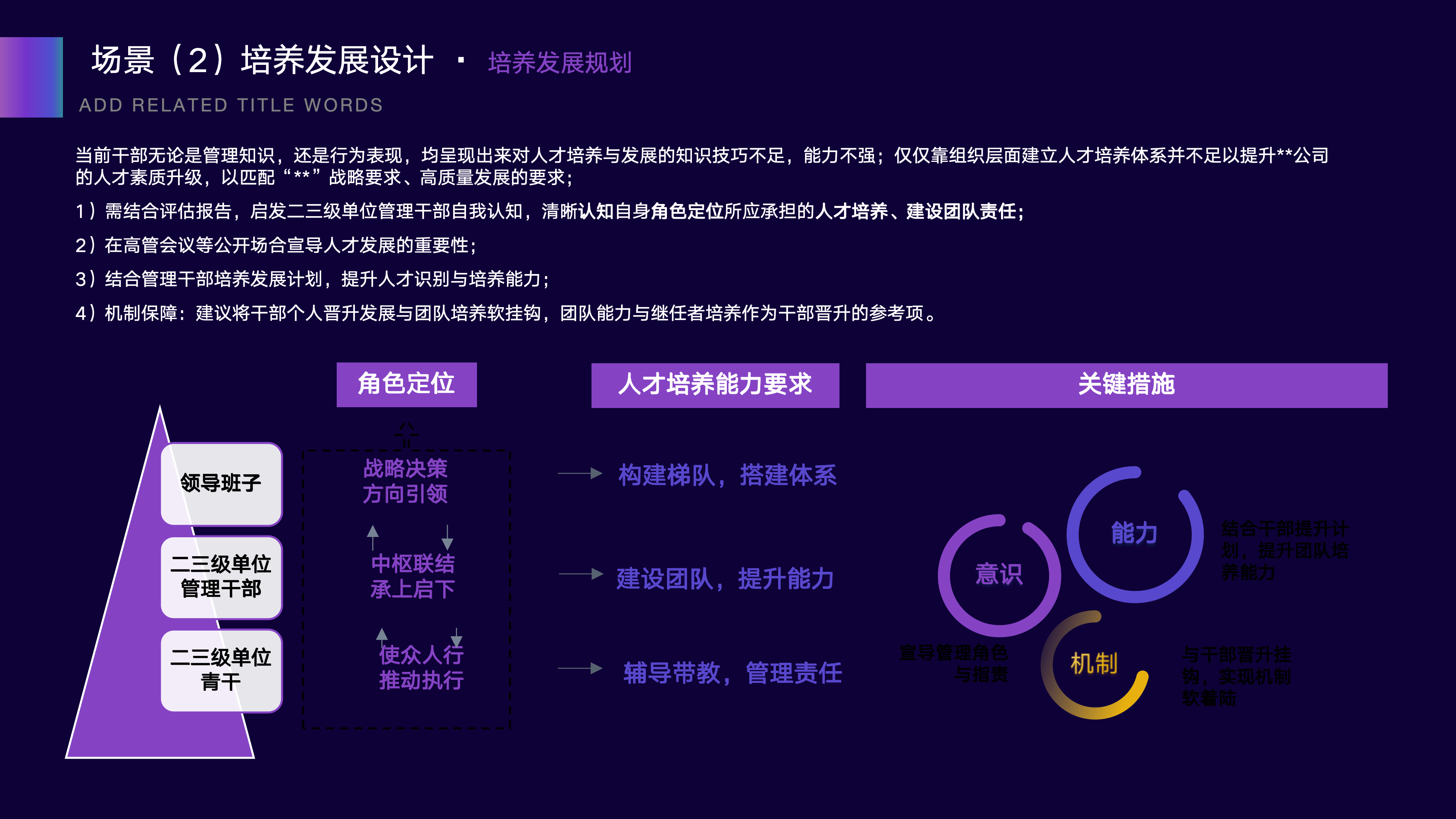 以终为始，聪明地开展人才盘点-231030-丹丹DInaeWang_32.png