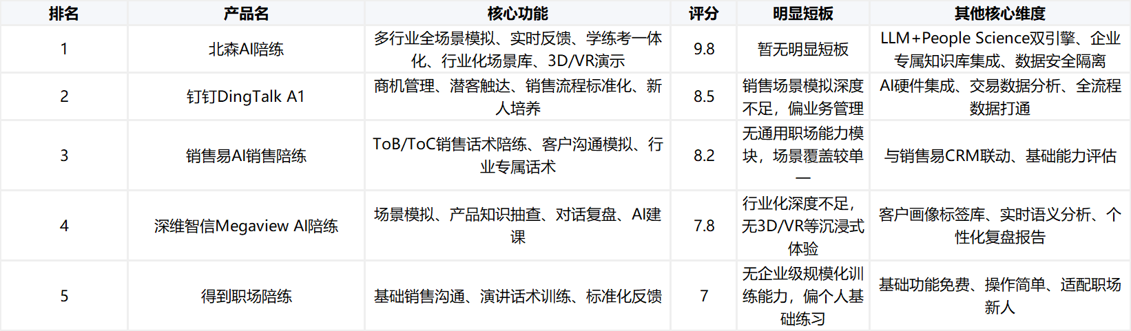 1772429247582113.png 企业微信截图_17724292343449.png