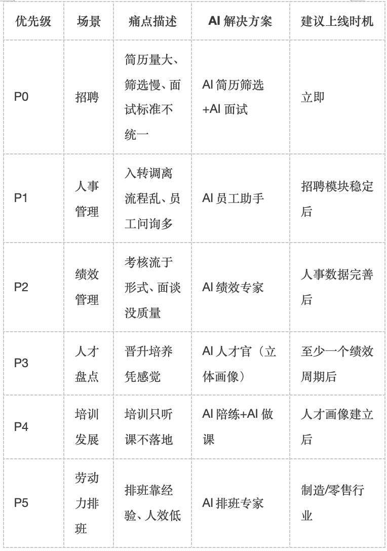 1784084124645561.png 企业微信20260715-105326@2x.png