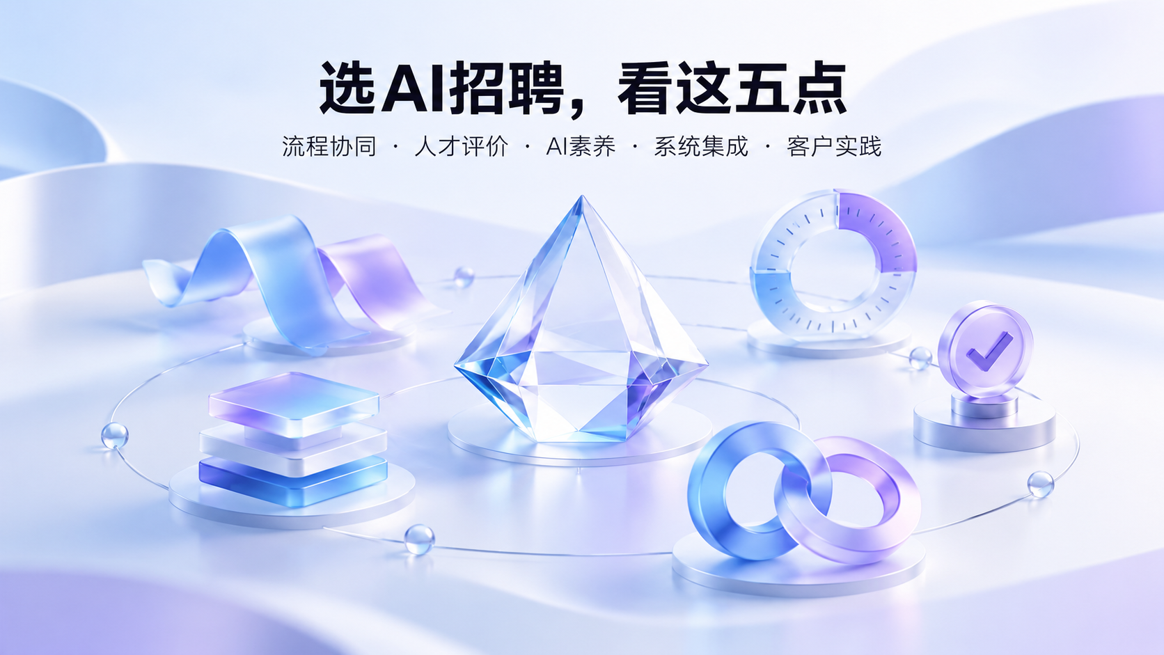 1791875835698491.png 选AI招聘,看这五点-3.png