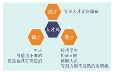 招聘的渠道有哪些_招聘的渠道有哪些