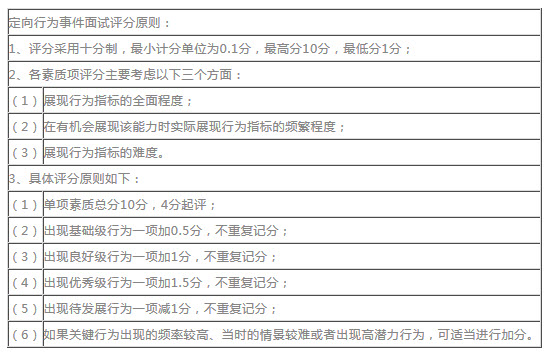 定向行为事件面试评分原则 定向行为事件面试评分原则