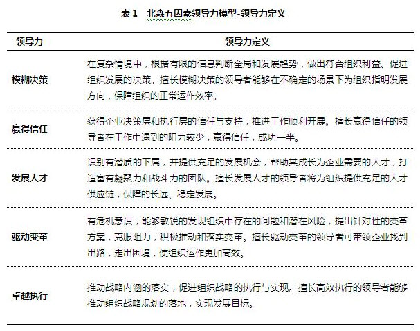 北森五因素领导力测评