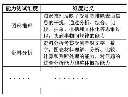 能力测评初稿