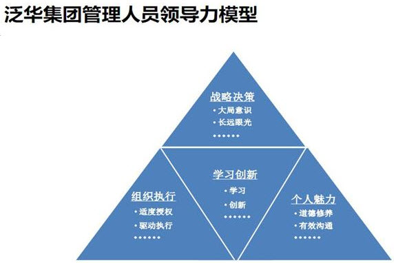 胜任力理论模型 胜任力理论模型