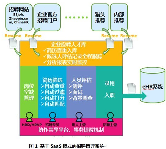招聘管理系统.jpg 招聘管理系统.jpg