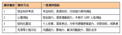 人才测评指标 人才测评指标
