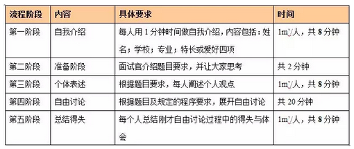 无领导小组讨论测评 无领导小组讨论测评