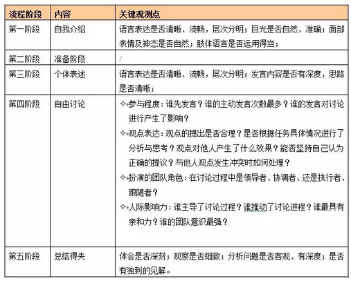 人才测评的几个方面 人才测评的几个方面