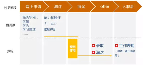 校招流程.jpg 校招流程.jpg