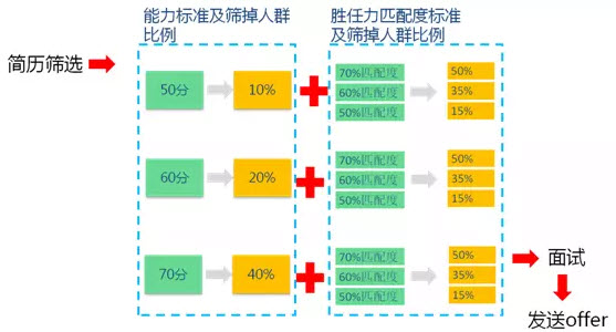 招聘流程.jpg 招聘流程.jpg