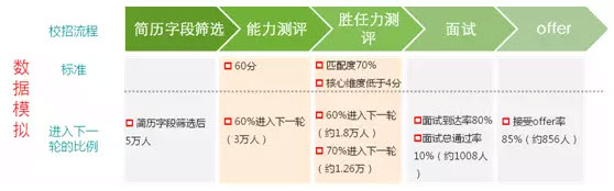 校招流程.jpg 校招流程.jpg