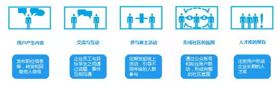 校园招聘传播价值.jpg 校园招聘传播价值.jpg
