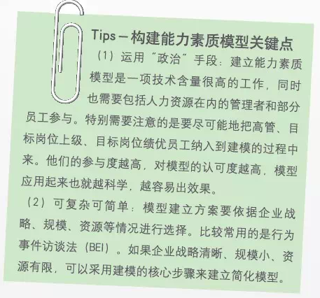 构建能力素质模型 构建能力素质模型