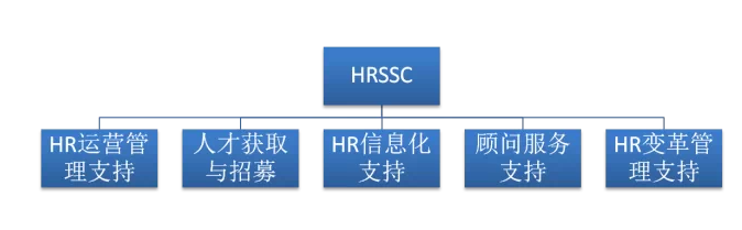 HRSSC