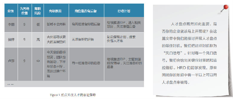 人才盘点发展计划