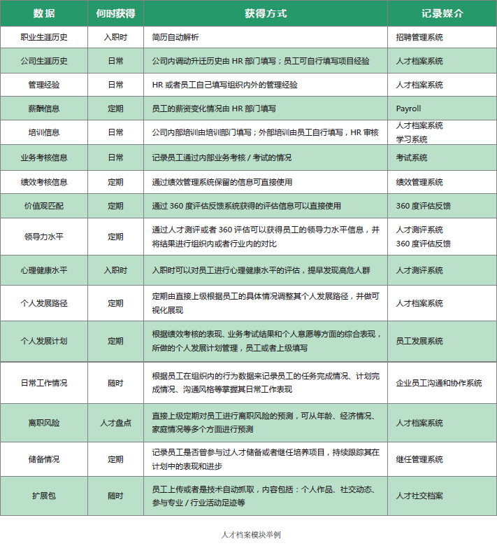 人才档案模块举例 人才档案模块举例