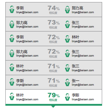胜任力 胜任力