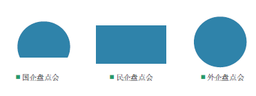 盘点会 盘点会