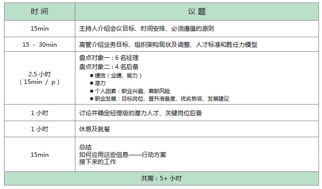 人才盘点校准会 人才盘点校准会
