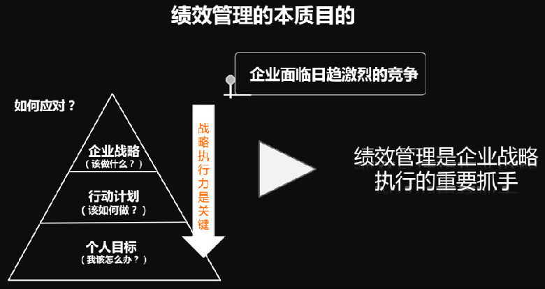 绩效管理的本质目的