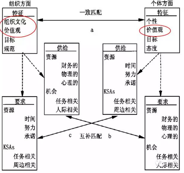 工作价值观