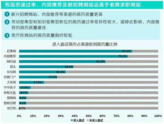 招聘简历通过率.png 招聘简历通过率.png