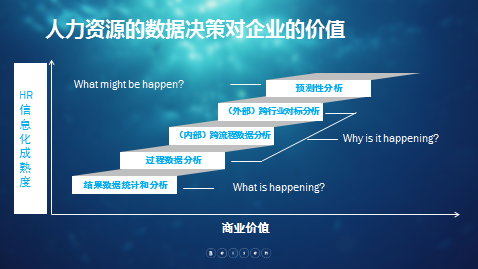 人力资源商业价值