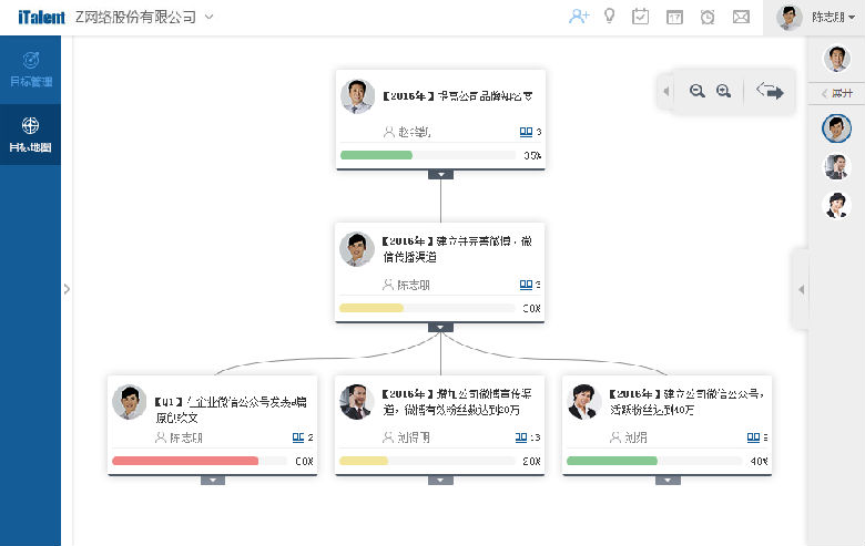 绩效管理系统