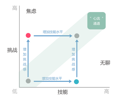 敏捷绩效管理 敏捷绩效管理