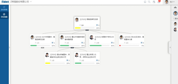 北森绩效管理系统 北森绩效管理系统