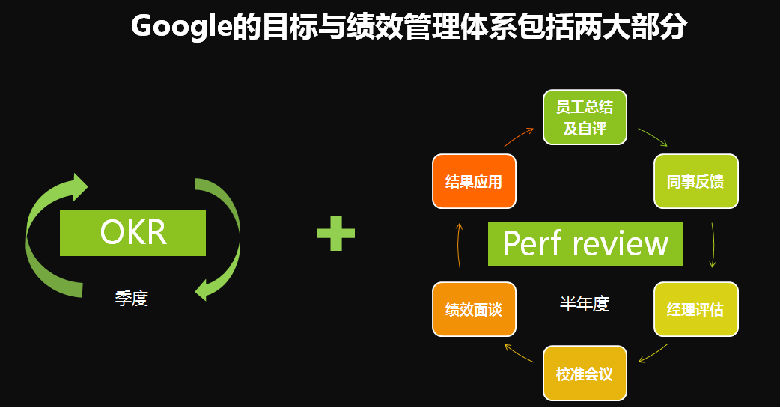 目标与绩效管理 目标与绩效管理